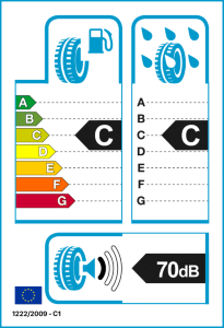 EU tyre label