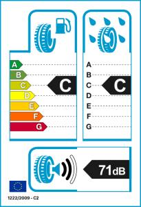 EU tyre label