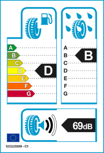 EU tyre label