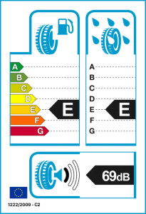 EU-Reifenlabel
