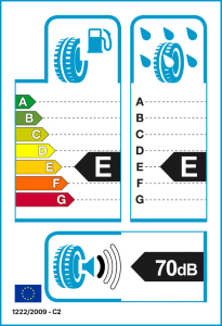 EU-Reifenlabel