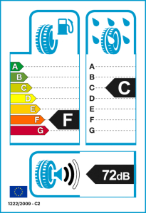EU tyre label