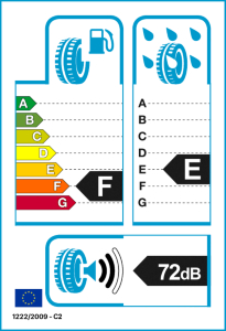 EU tyre label