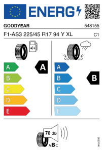 EU tyre label