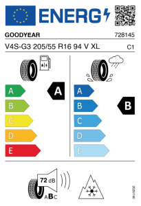 EU tyre label