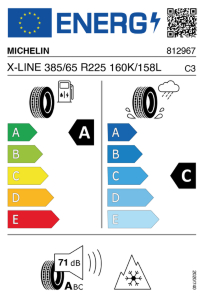 EU tyre label