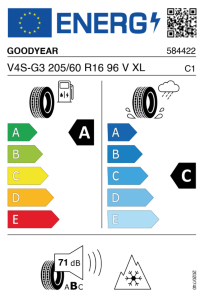 EU tyre label