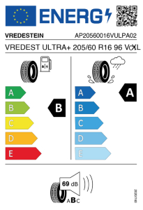 EU tyre label
