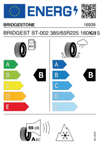 EU tyre label