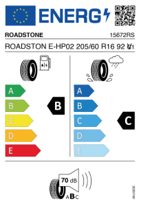 EU tyre label