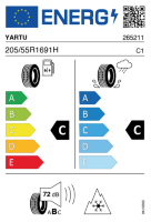 EU-label voor YARTU SW608