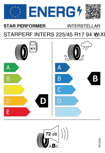 EU tyre label
