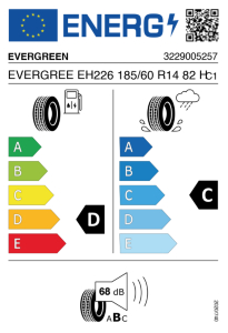 EU tyre label
