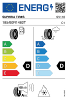 EU-label voor SUPERIA TIRES BLUEWIN HP