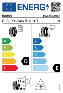 EU tyre label