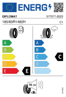 EU-label voor DIPLOMAT HP
