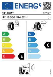 EU-Reifenlabel